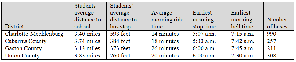 stats