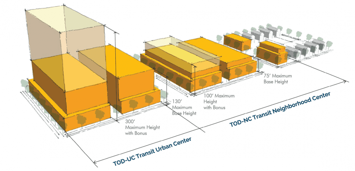 Conceptual depictions of some of the TOD districts from the city of Charlotte. 