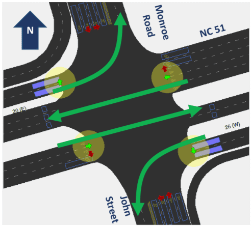 A diagram of an intersection