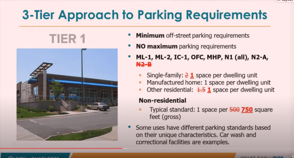 A chart of parking requirements